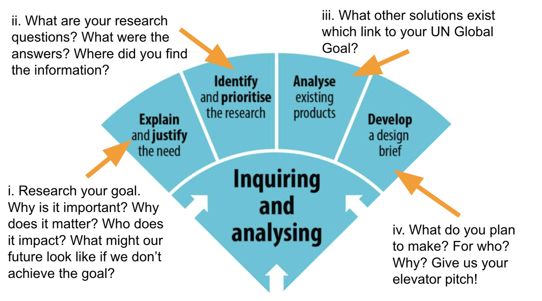 Inquiring & Analysing - Preshil: Design